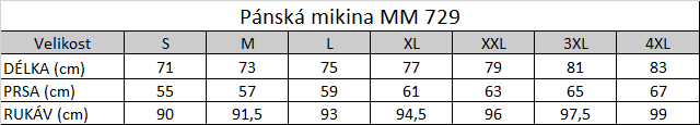 Tabuľka veľkostí