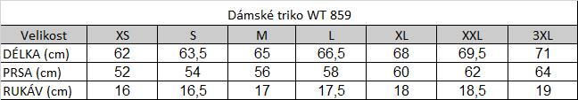 Tabuľka veľkostí