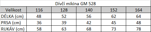 Tabuľka veľkostí