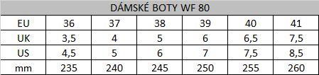 Tabuľka veľkostí