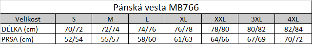 Tabuľka veľkostí