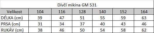 Tabuľka veľkostí