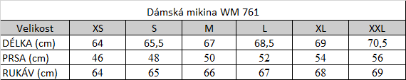 Tabuľka veľkostí