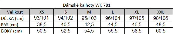 Tabuľka veľkostí