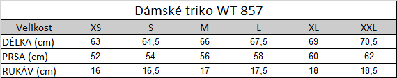 Tabuľka veľkostí