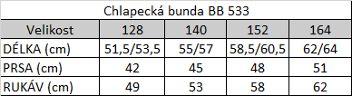 Tabuľka veľkostí