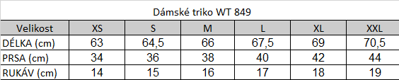 Tabuľka veľkostí