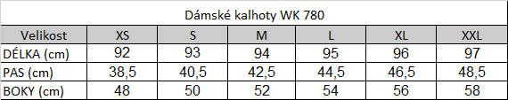 Tabuľka veľkostí