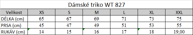 Tabuľka veľkostí