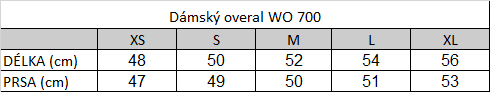 Tabuľka veľkostí