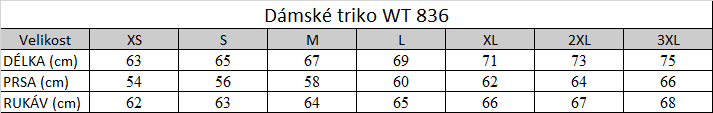 Tabuľka veľkostí