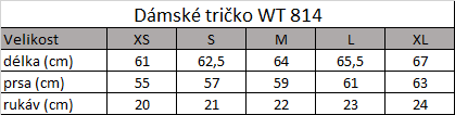 Tabuľka veľkostí