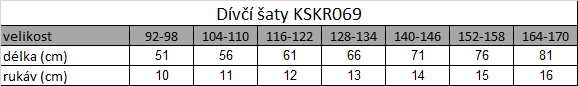 Tabuľka veľkostí