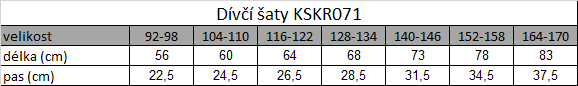 Tabuľka veľkostí