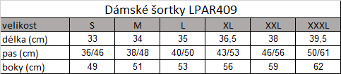 Tabuľka veľkostí