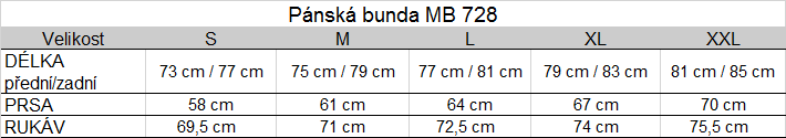 Tabuľka veľkostí