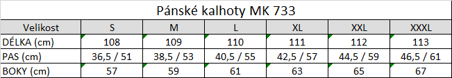 Tabuľka veľkostí