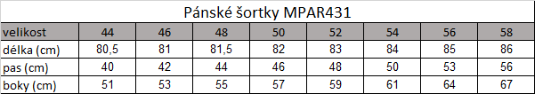 Tabuľka veľkostí