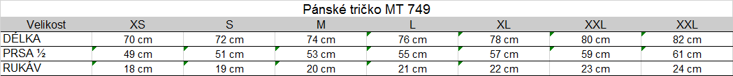 Tabuľka veľkostí