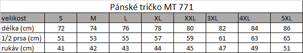 Tabuľka veľkostí