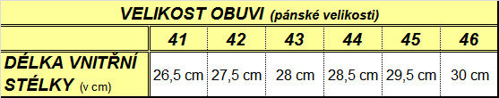 Tabuľka veľkostí