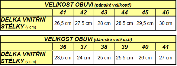 Tabuľka veľkostí