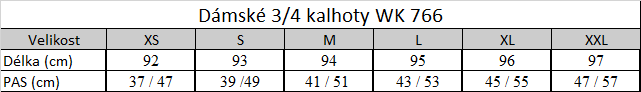 Tabuľka veľkostí