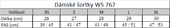 Tabuľka veľkostí